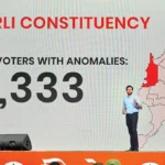 Aaditya Thackeray accuses govt of ‘Vote Chori’, flags 19,000 voter anomalies
